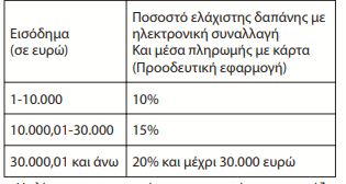 klimaka_aforologitou.jpg klimaka_aforologitou.jpg