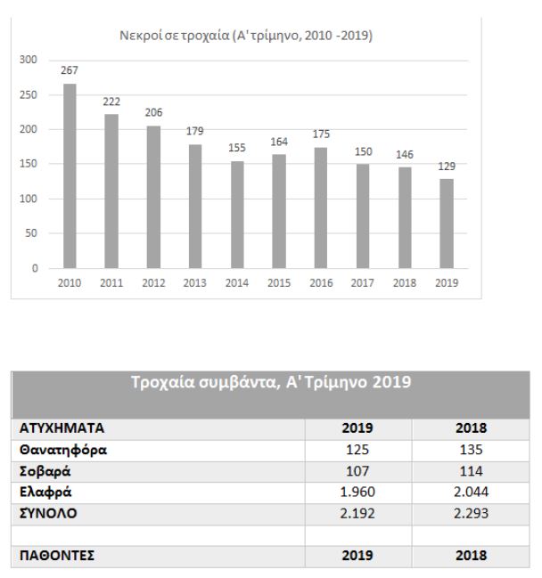 troxaia-atyxhmata.jpg troxaia-atyxhmata.jpg