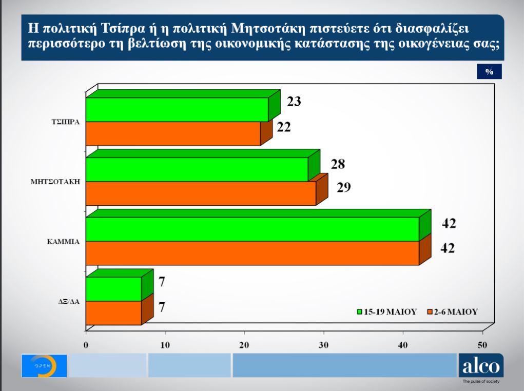 dimoskopisi_3.jpg dimoskopisi_3.jpg