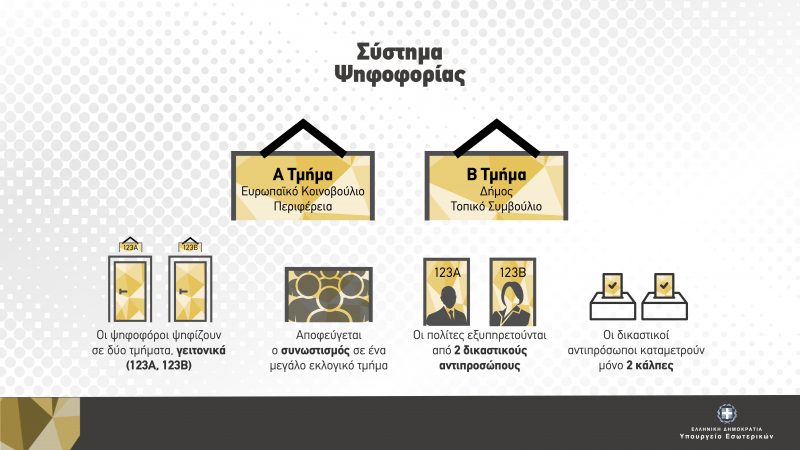 eklogika_tmimata.jpg Εκλογικά τμήματα