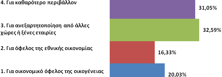 grafima3.png πίνακας