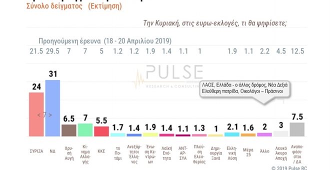 i-dimoskopisi.jpg δημοσκόπηση PULSE