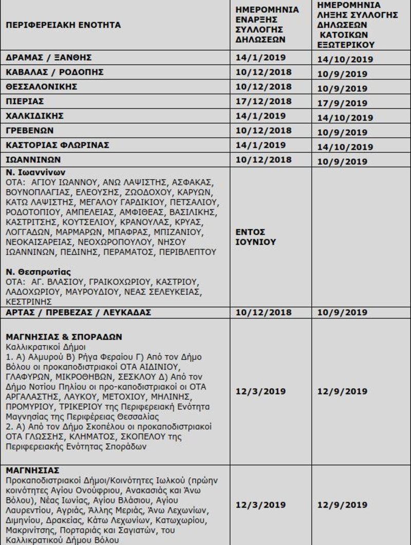 kthmatologio-paratash-katoikoi-ekswterikou-20-05-2019_iefimerida.jpg kthmatologio-paratash-katoikoi-ekswterikou-20-05-2019_iefimerida.jpg