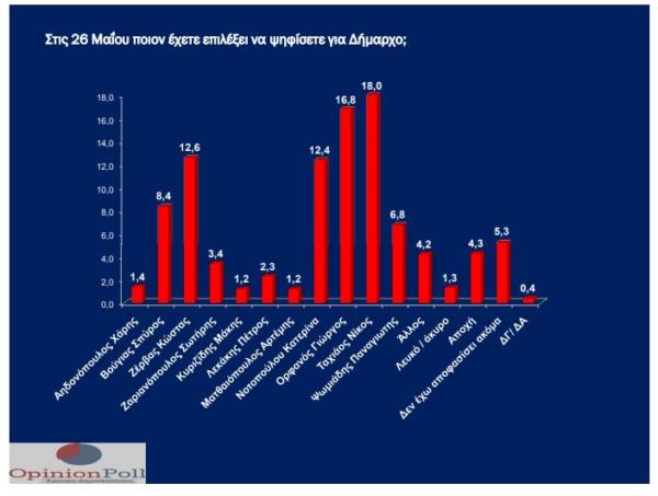 opinion_poll_2_22_5-600x453.jpg opinion_poll_2_22_5-600x453.jpg
