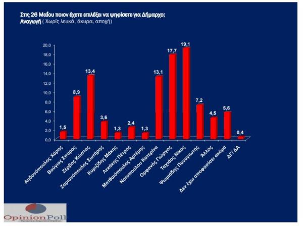 opinion_poll_3_22_5-600x450.jpg opinion_poll_3_22_5-600x450.jpg