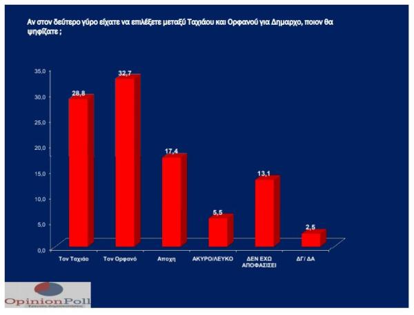 opinion_poll_4_22_5-600x456.jpg opinion_poll_4_22_5-600x456.jpg