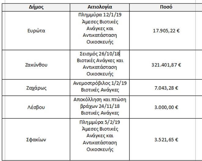 pinakas.jpg πίνακας