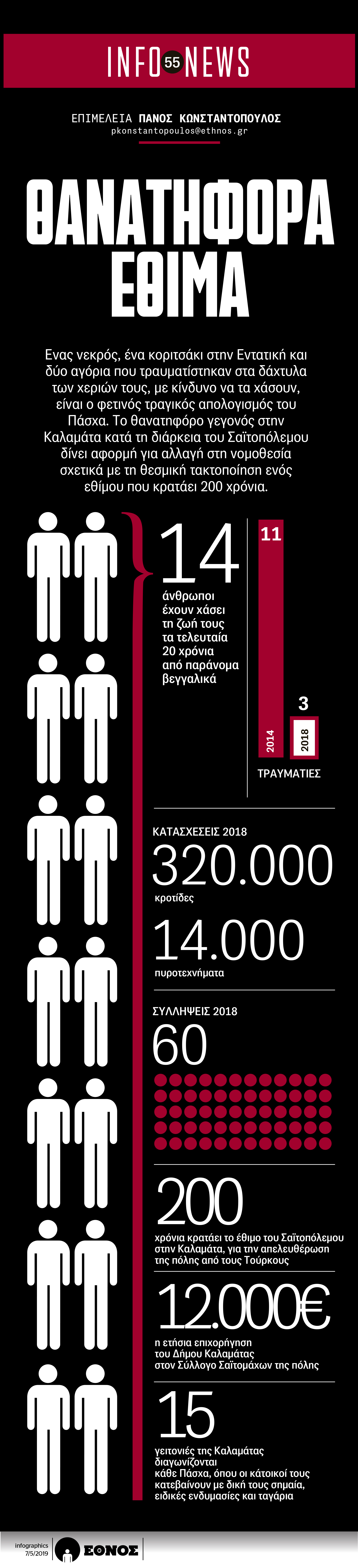 saitopolemos.jpg σαϊτοπόλεμος