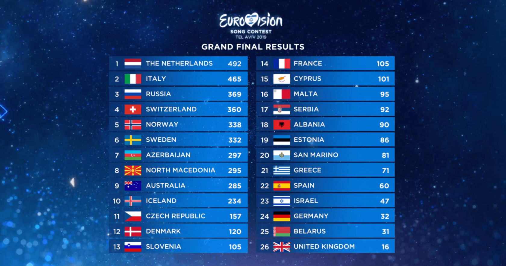 seira_eurovision.jpg seira_eurovision.jpg
