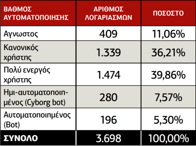 aytomatopoihsh.png aytomatopoihsh.png