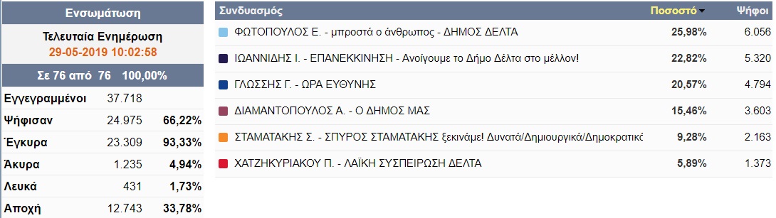 delta_0.jpg delta_0.jpg