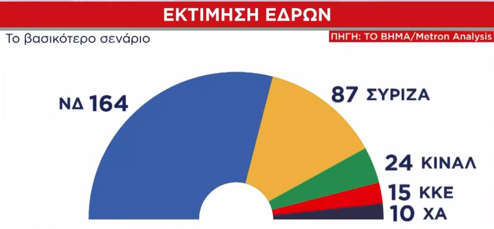 dimoskopisi-metro-analysis-edres.jpg dimoskopisi-metro-analysis-edres.jpg