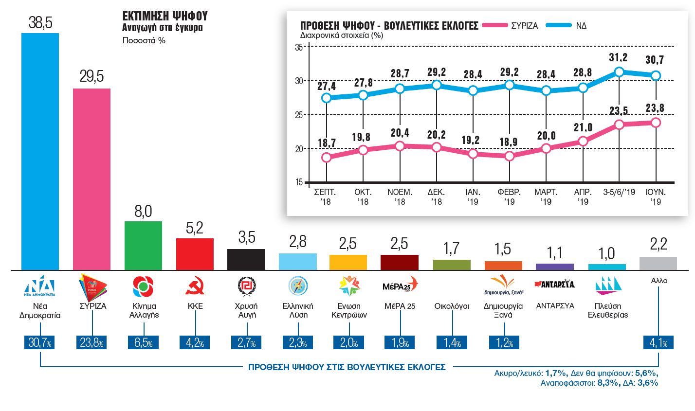 dimoskopisi-metron-analysis1.jpg dimoskopisi-metron-analysis1.jpg