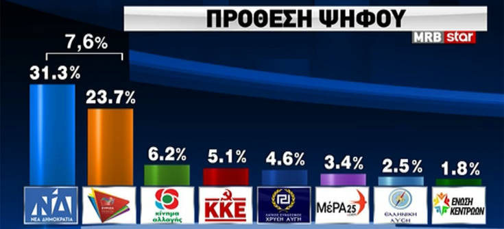 dimoskopisi.jpg dimoskopisi.jpg