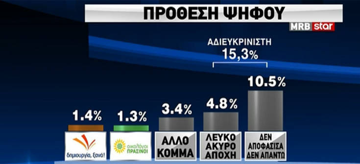 dimoskopisi2.jpg dimoskopisi2.jpg