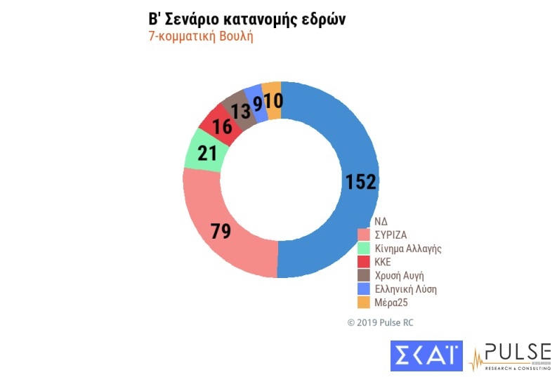 dimoskopisijune3.jpg dimoskopisijune3.jpg