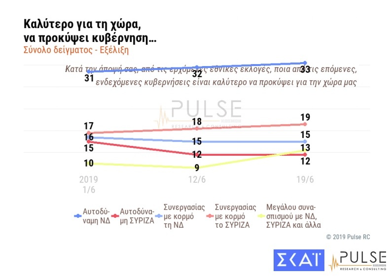 dimoskopisijune4.jpg dimoskopisijune4.jpg