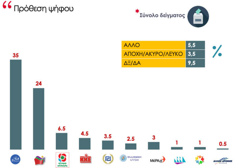 dimoskopisinewpost_prothesipsifou-768x544.jpg dimoskopisinewpost_prothesipsifou-768x544.jpg