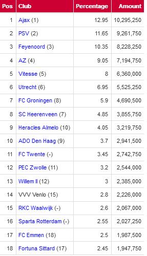 eredivisie.jpg eredivisie.jpg