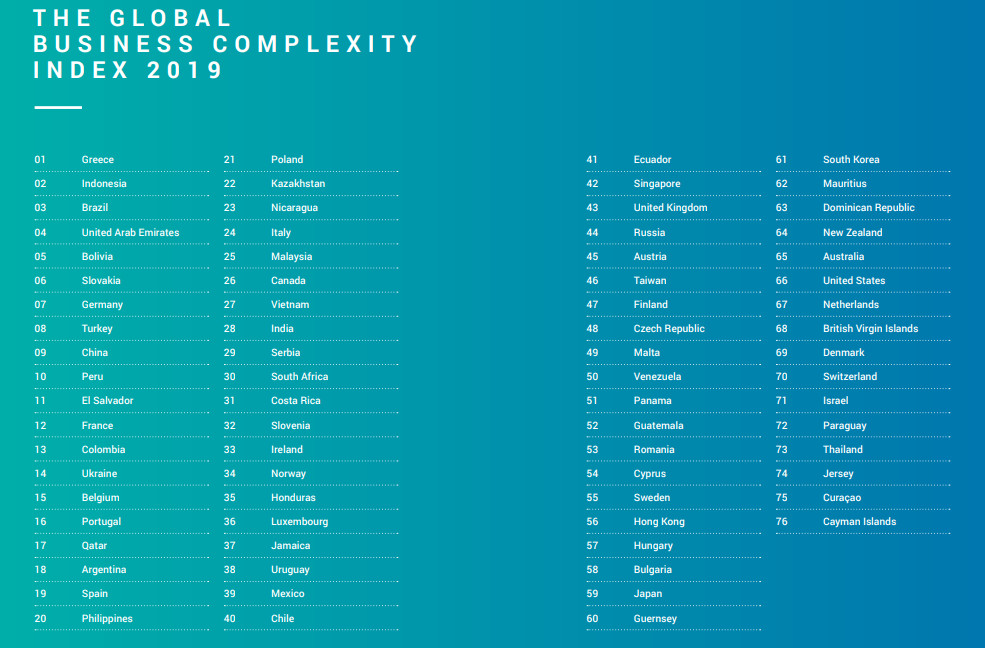 global_business_complexity.jpg Ο δείκτης Global Business Complexity