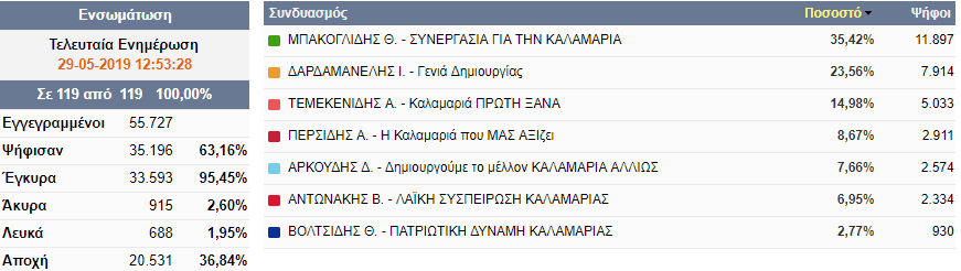 kalam_apotelesmata.png kalam_apotelesmata.png