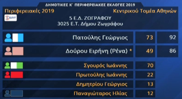 patoulis3.jpg patoulis3.jpg