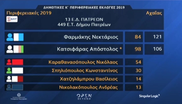 patra5.jpg patra5.jpg