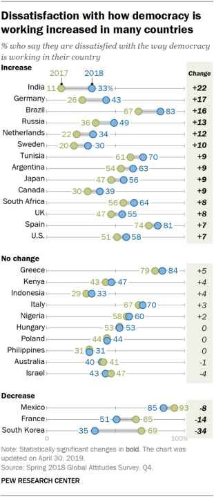 pg_2019.04.29_global-views-of-democracy_1-02.png pg_2019.04.29_global-views-of-democracy_1-02.png