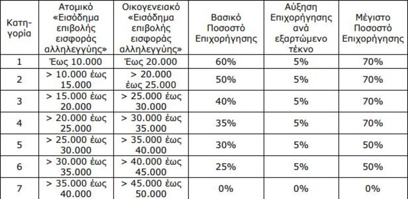 pinakas-gia-to-exoikonomw-kat-oikon.jpg Εξοικονομώ κατ Οίκον