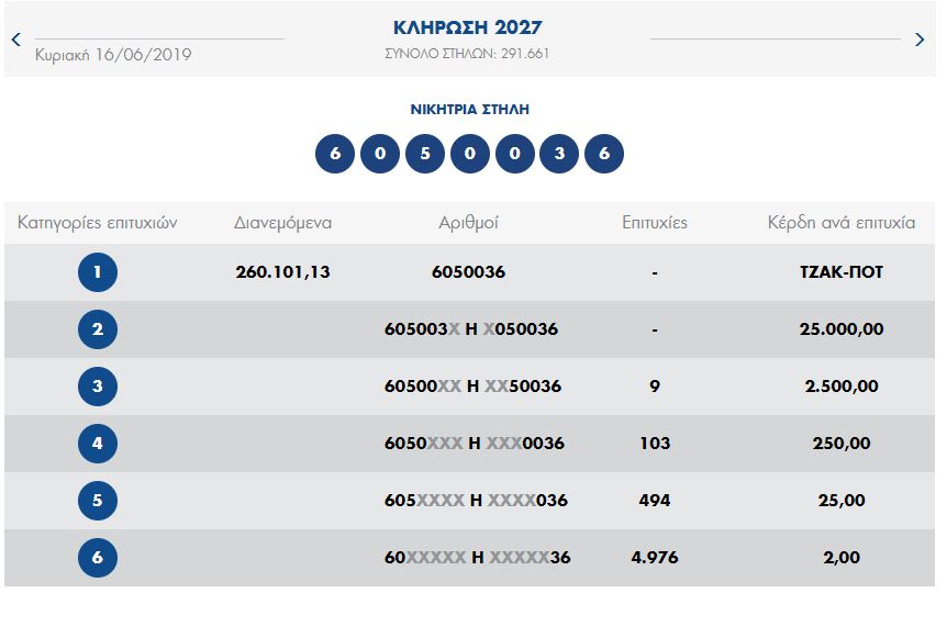 tzoker.jpg Κλήρωση 2027 τζόκερ