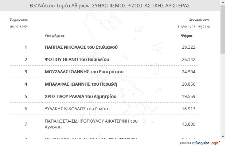 apotelesmata_eklogon_2019.jpg apotelesmata_eklogon_2019.jpg