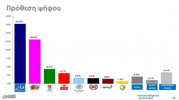 dimoskopisi.jpg dimoskopisi.jpg