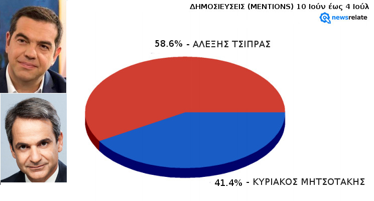 mitsotakis_vs_tsipras_piechart.jpg