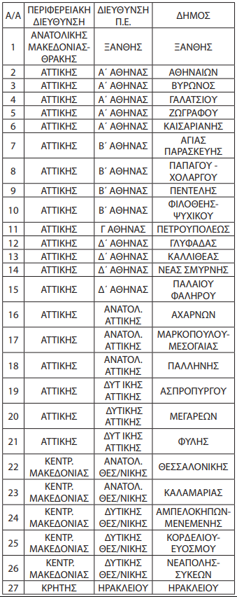 pinakas-dixroni-ekpaideusi.png πίνακας, υπουργείο Παιδείας