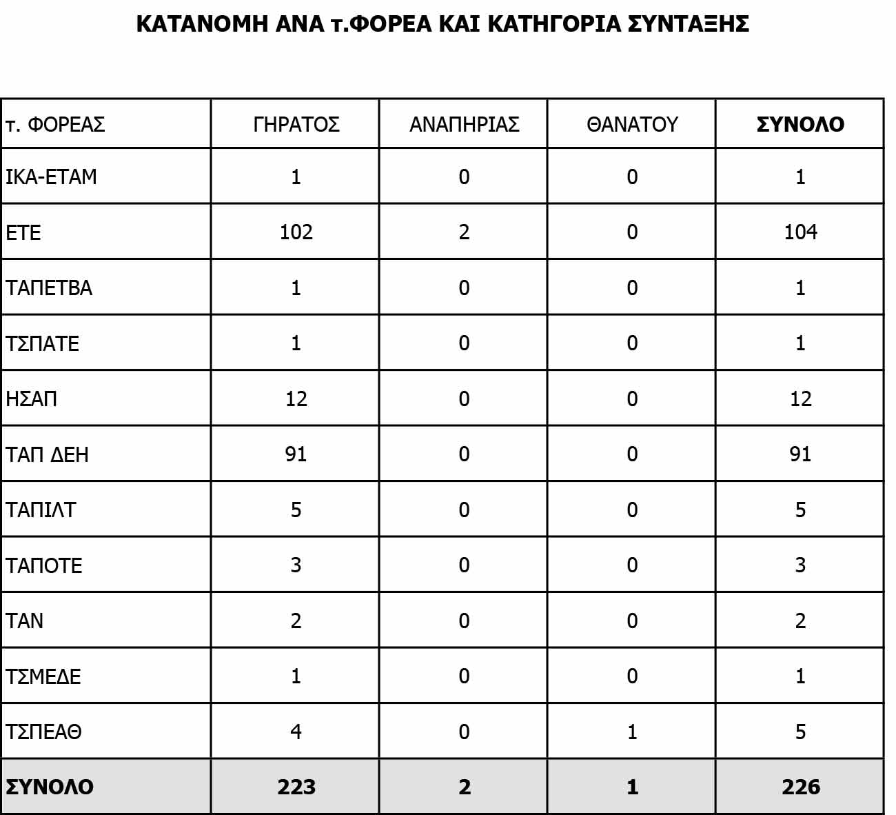 syntaxeis-ano-ton-3000eu-2.jpg syntaxeis-ano-ton-3000eu-2.jpg