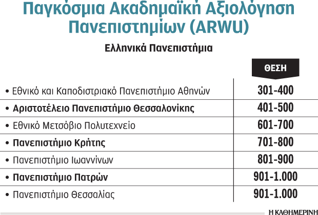 panepistimia.jpg πανεπιστήμια