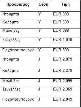 pinakas_emirates.jpg Πίνακας νέων δρομολογίων της Emirates