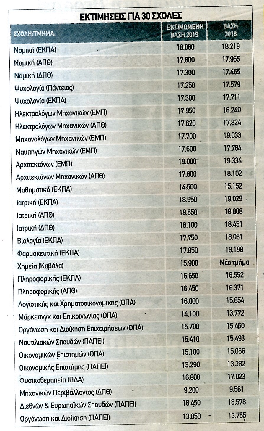 vaseis-se-30-sxoles.jpg vaseis-se-30-sxoles.jpg