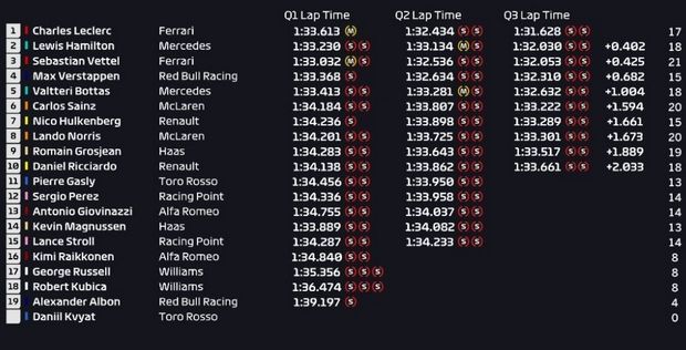 190928161737_russiangp19-pole-times1000.jpg 190928161737_russiangp19-pole-times1000.jpg