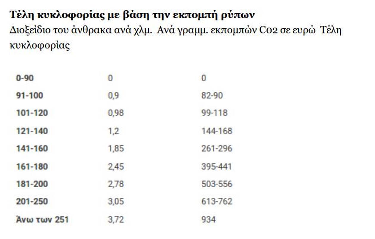 teli-kykloforias-2020-pinakas-2.jpg teli-kykloforias-2020-pinakas-2.jpg