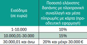 pinakas-eisodimata.jpg εισόδημα