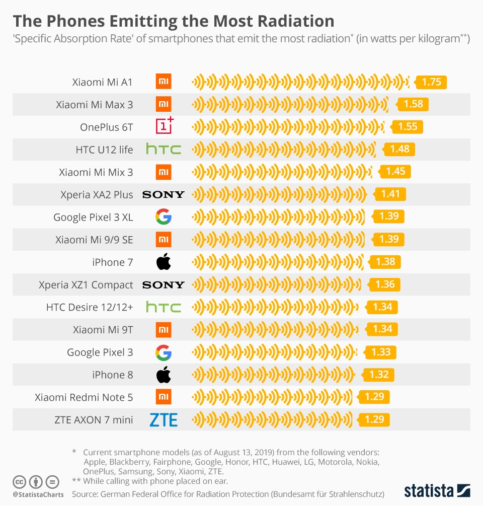 statista_cellphones.jpg statista_cellphones.jpg