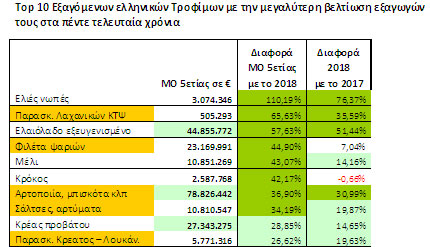 5._top10_exagomena_trofima_se_beltiosi_1.jpg 5._top10_exagomena_trofima_se_beltiosi_1.jpg