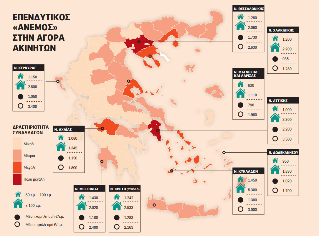 Υπερπολυτελείς κατοικίες Υπερπολυτελείς κατοικίες