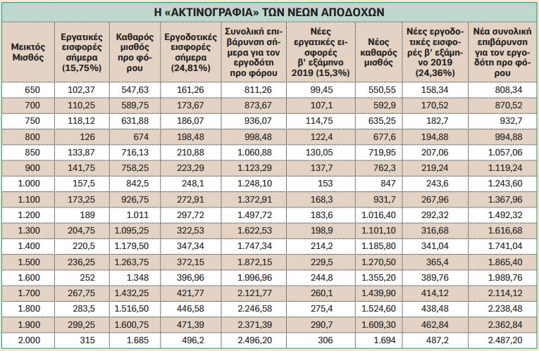 pinakas-misthoi1.jpg Επιμέλεια πίνακα: Γιάννης Καρούζος