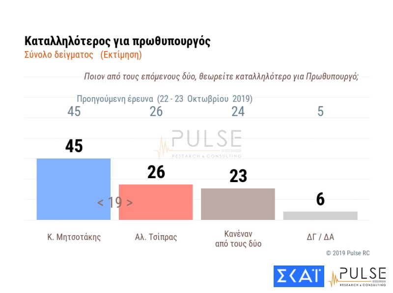 pulse-skai-katalliloteros.jpg pulse-skai-katalliloteros.jpg