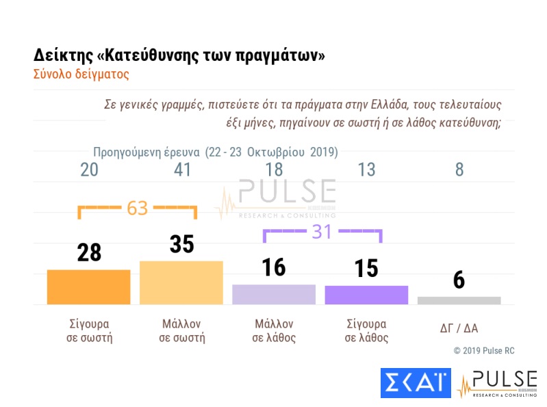 pulse-skai-kateuthinsi.jpg pulse-skai-kateuthinsi.jpg