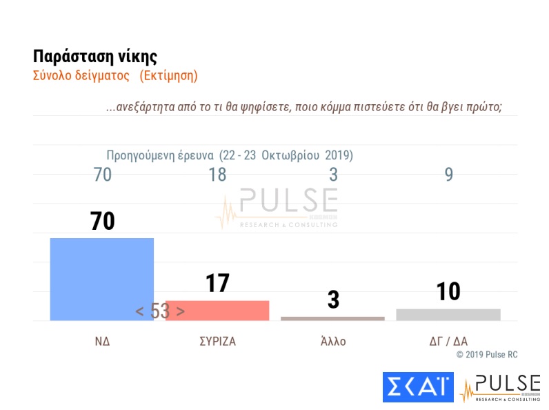 pulse-skai-parastasi.jpg pulse-skai-parastasi.jpg