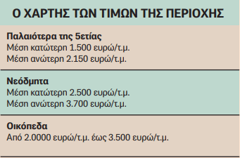 Χάρτης τιμών