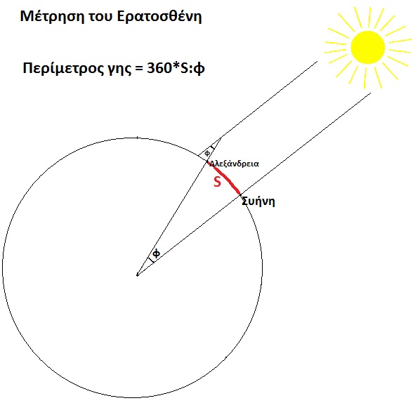 eratosthenes_measurement.jpg eratosthenes_measurement.jpg